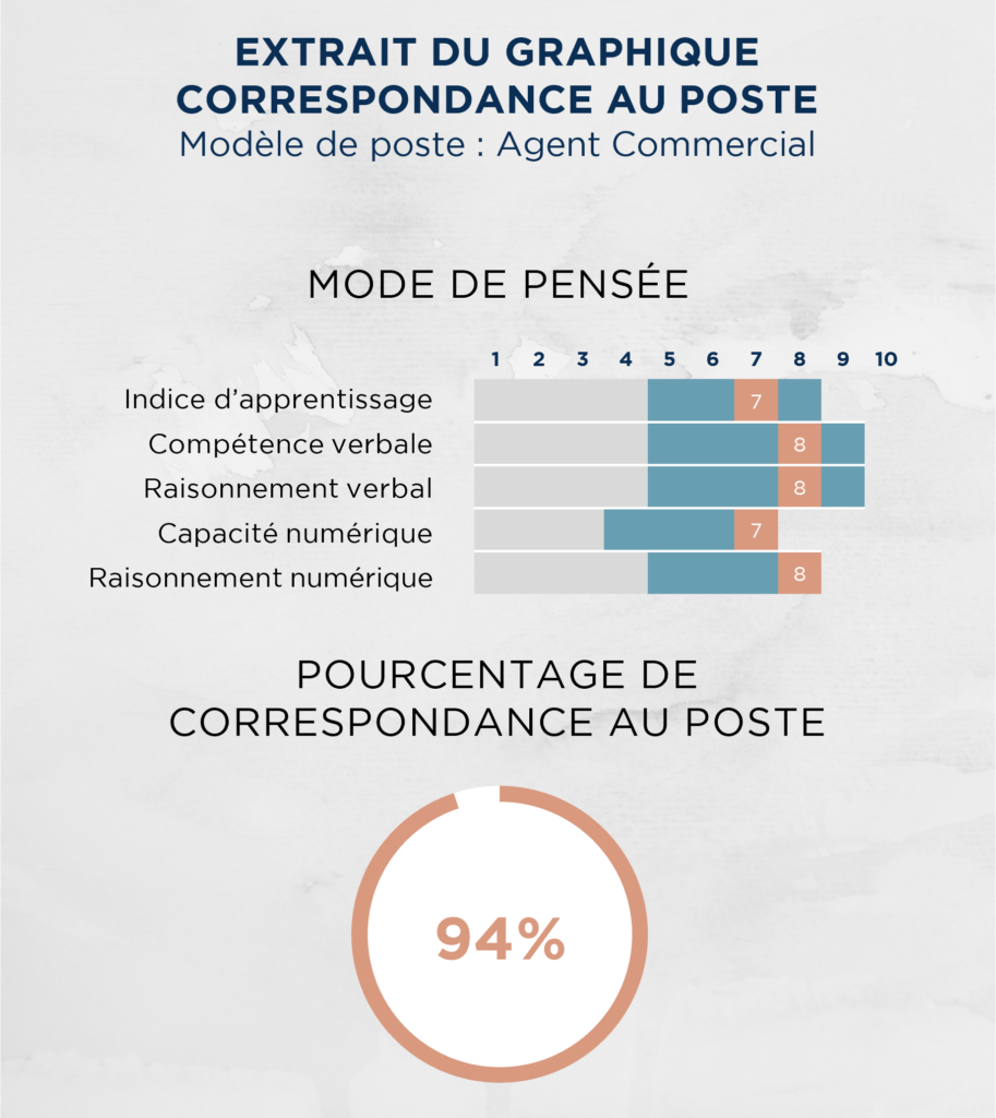 Rapport évaluation PXT select de Profeiles internationnal  pour le recrutement