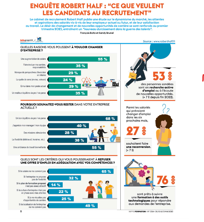 Les attentes des candidats 